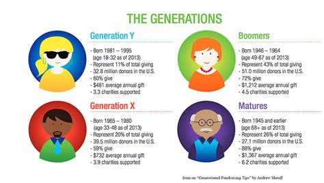 generation x wikipedia|generation x family tree.